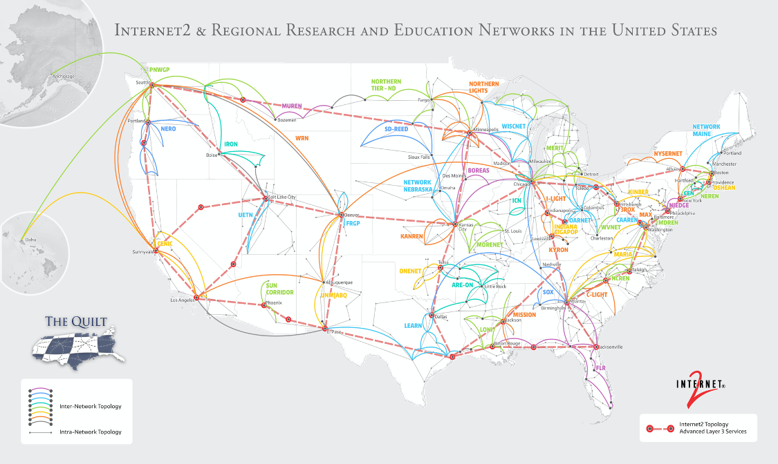 RENs Network Map
